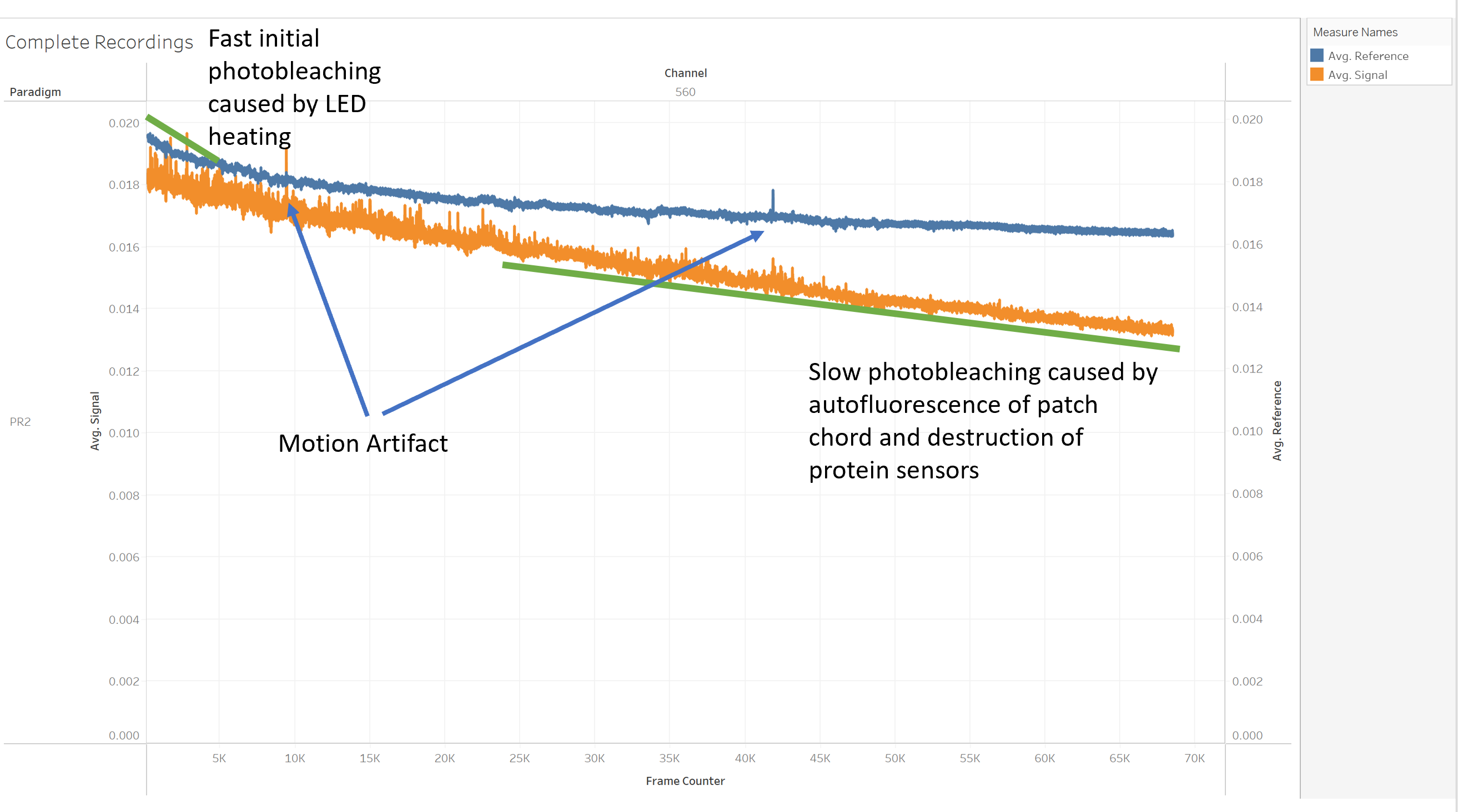 photobleaching